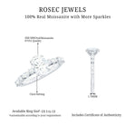 Rosec Jewels-2 CT Oval Moissanite Solitaire Engagement Ring in Claw Setting